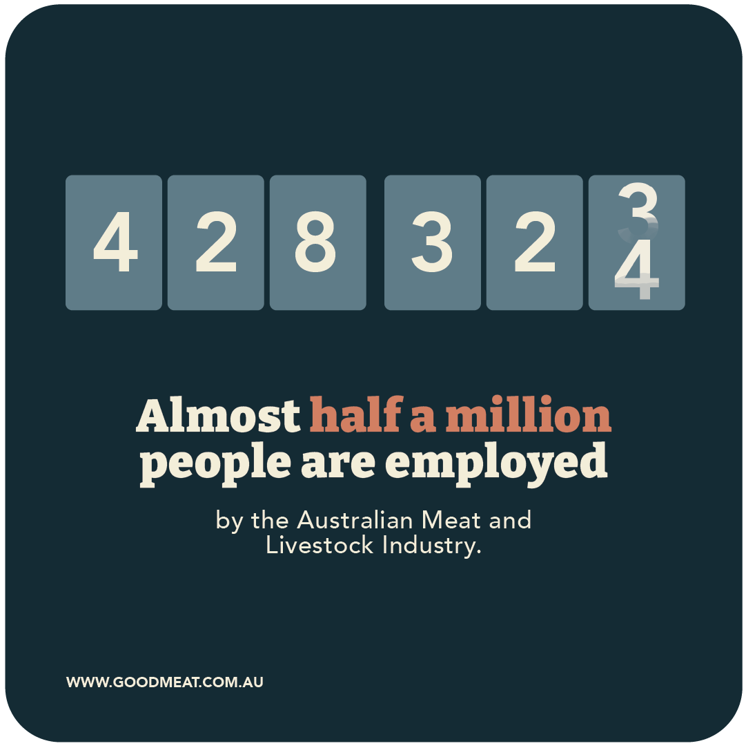 Australian livestock industry employs almost half a million people